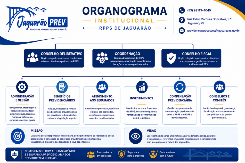 Organograma Institucional do RPPS de Jaguarão